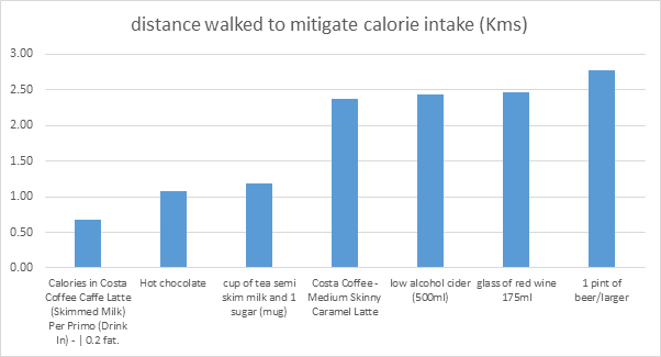 calories v distance